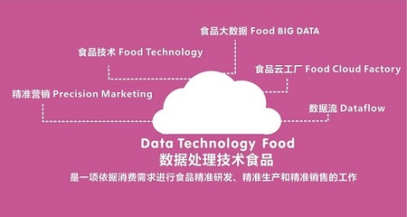 食品互聯網銷售的新引擎 食品云工廠庫