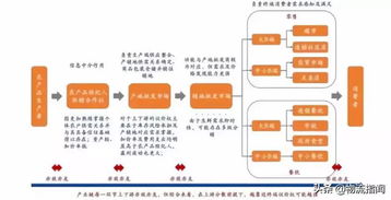 未來(lái)十年農(nóng)業(yè)變革 六大趨勢(shì)引領(lǐng)，生鮮零售與休閑食品賽道迎來(lái)新機(jī)遇