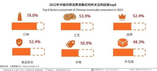 新規(guī)之下，月餅營(yíng)銷(xiāo)“天價(jià)”行不通，食品電商如何破局？